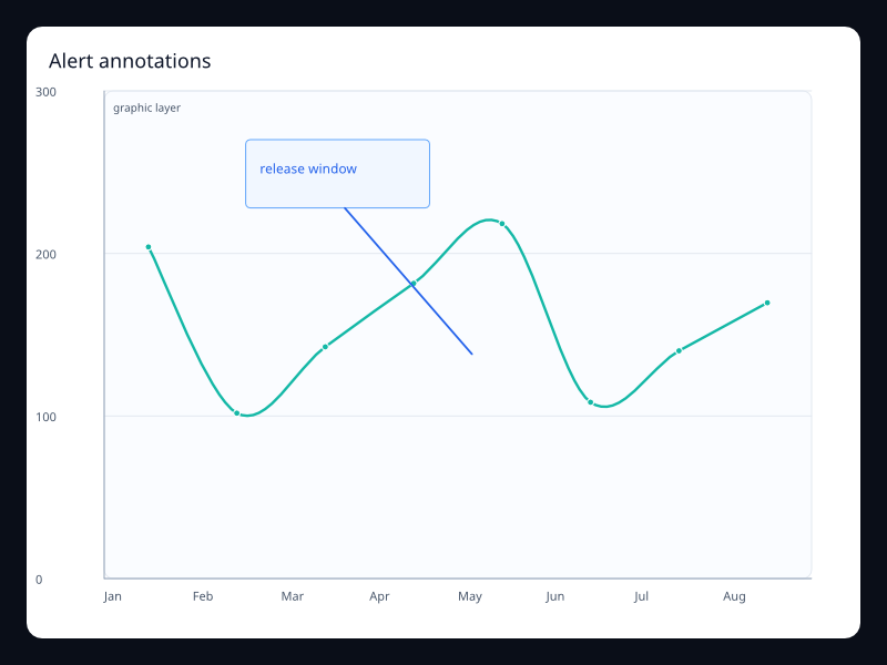 Alert annotations screenshot