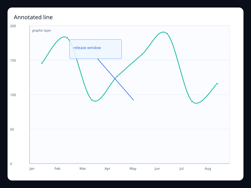 Annotated line screenshot