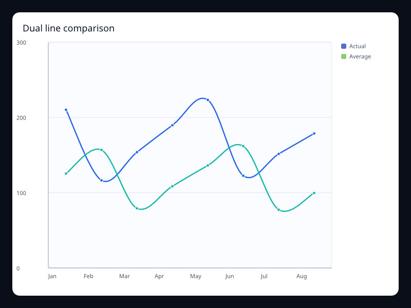 Dual line comparison screenshot