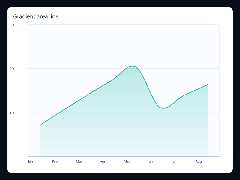 Gradient area line screenshot