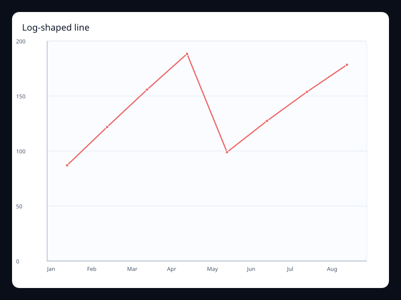 Log-shaped line screenshot