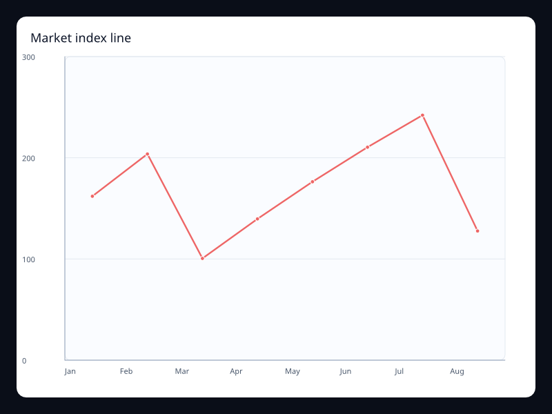 Market index line screenshot