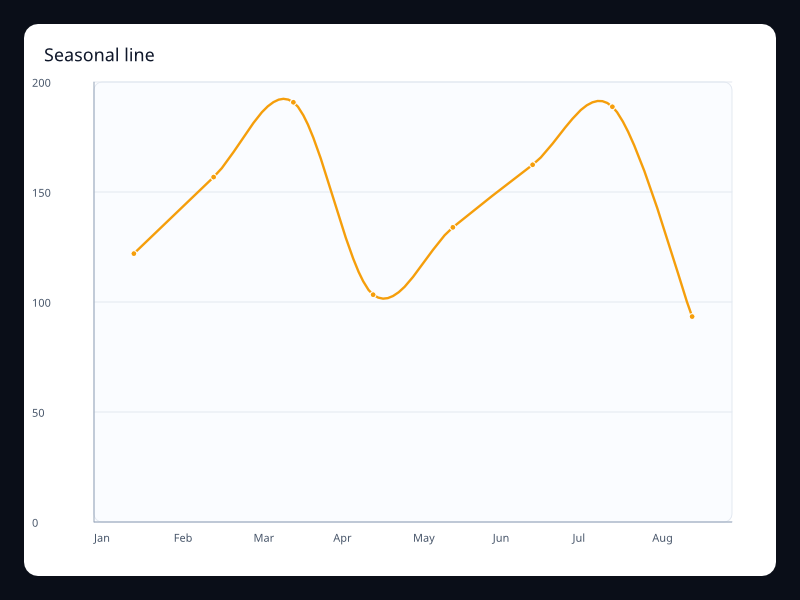 Seasonal line screenshot