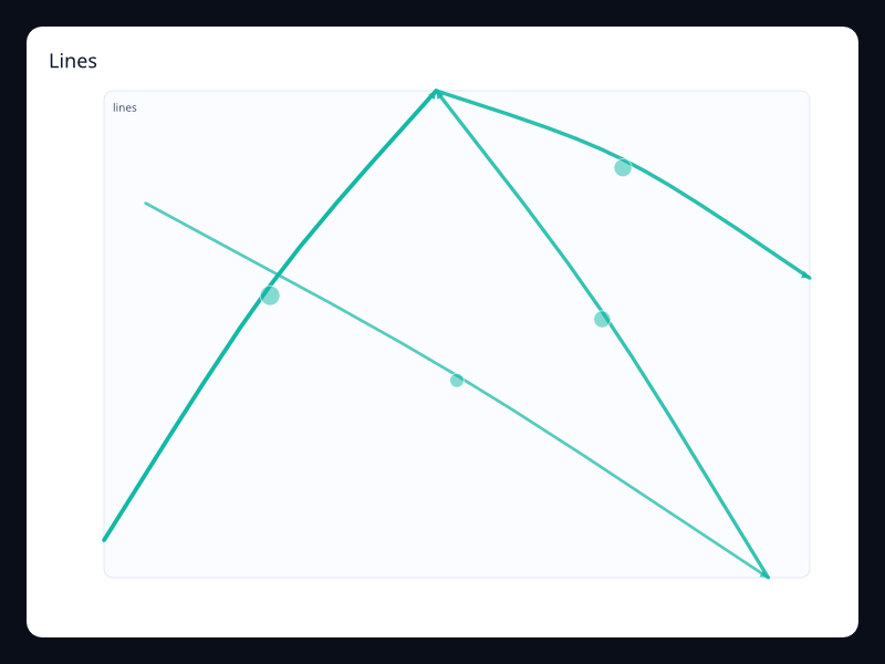 Lines screenshot