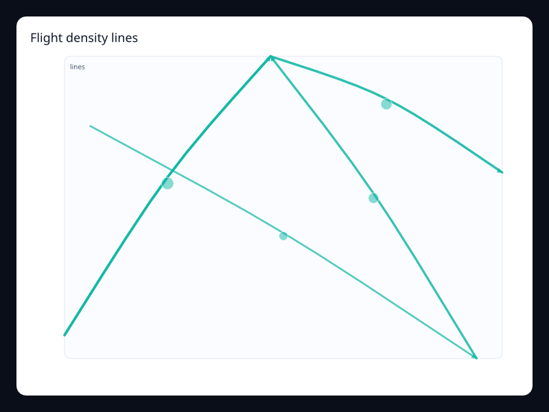 Flight density lines screenshot