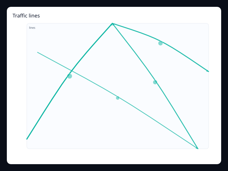 Traffic lines screenshot