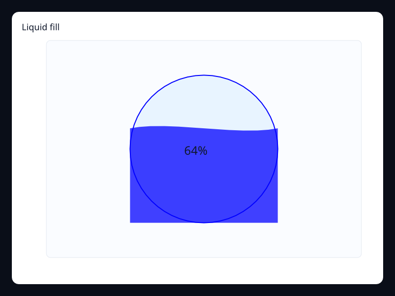 Liquid fill screenshot