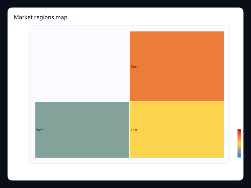 Market regions map screenshot