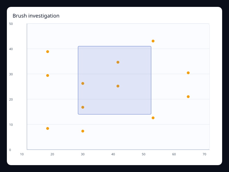 Brush investigation screenshot