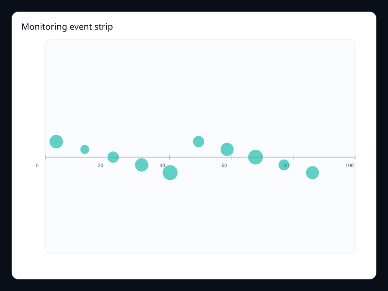 Monitoring event strip screenshot