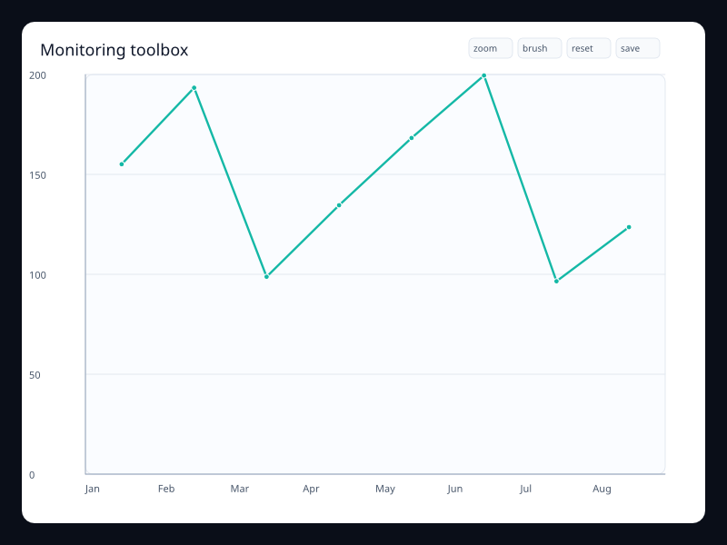 Monitoring toolbox screenshot