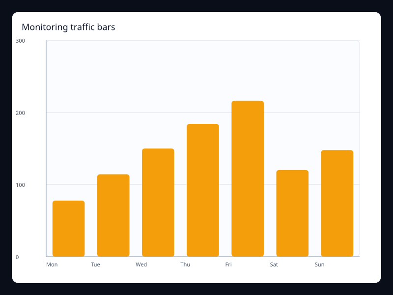 Monitoring traffic bars screenshot