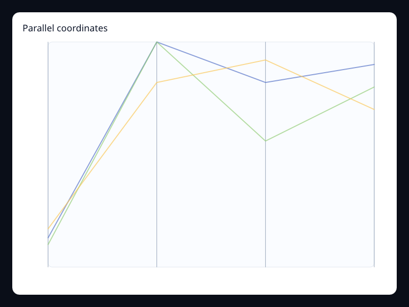 Parallel coordinates screenshot