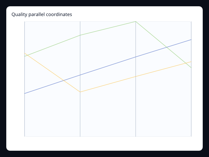 Quality parallel coordinates screenshot
