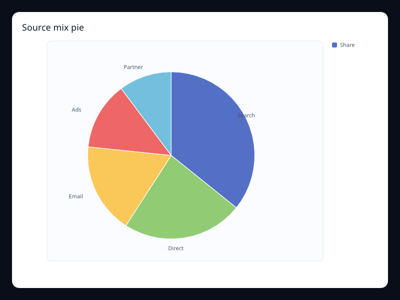 Source mix pie screenshot