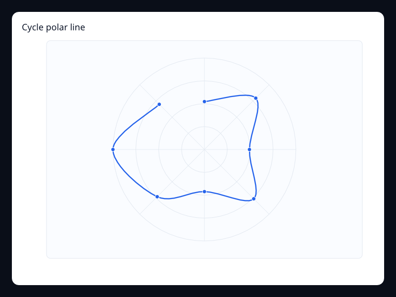 Cycle polar line screenshot