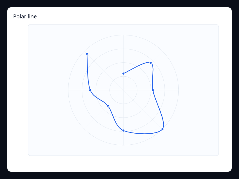 Polar line screenshot