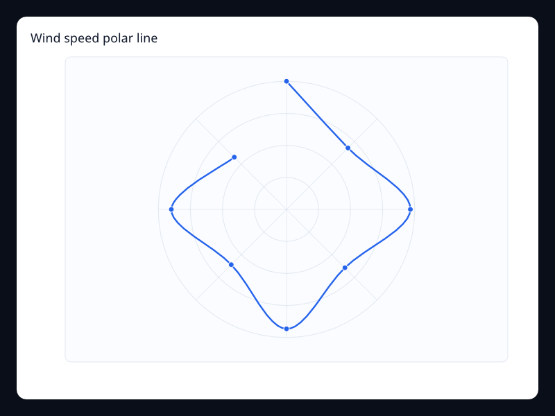 Wind speed polar line screenshot