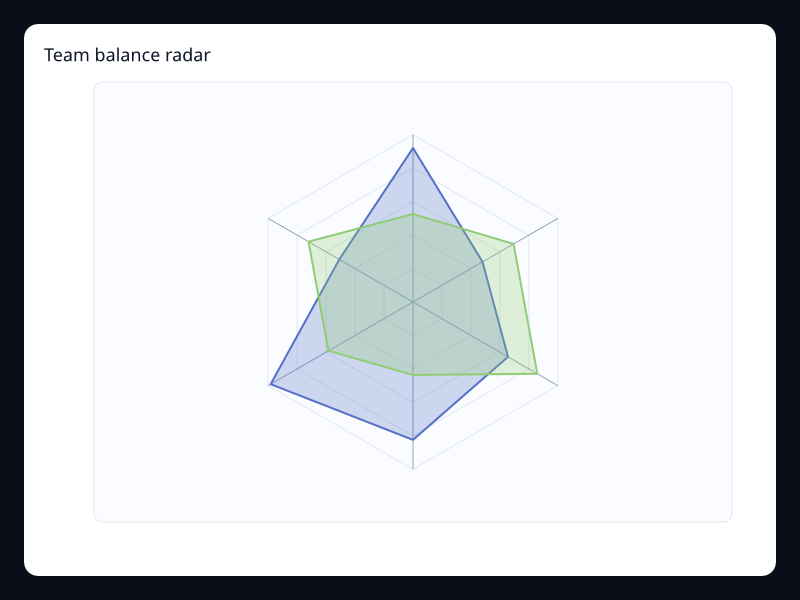 Team balance radar screenshot