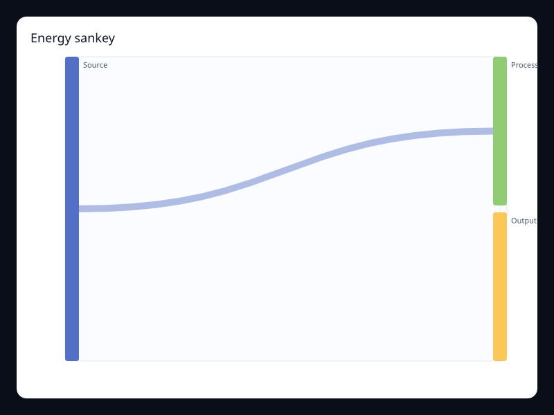 Energy sankey screenshot