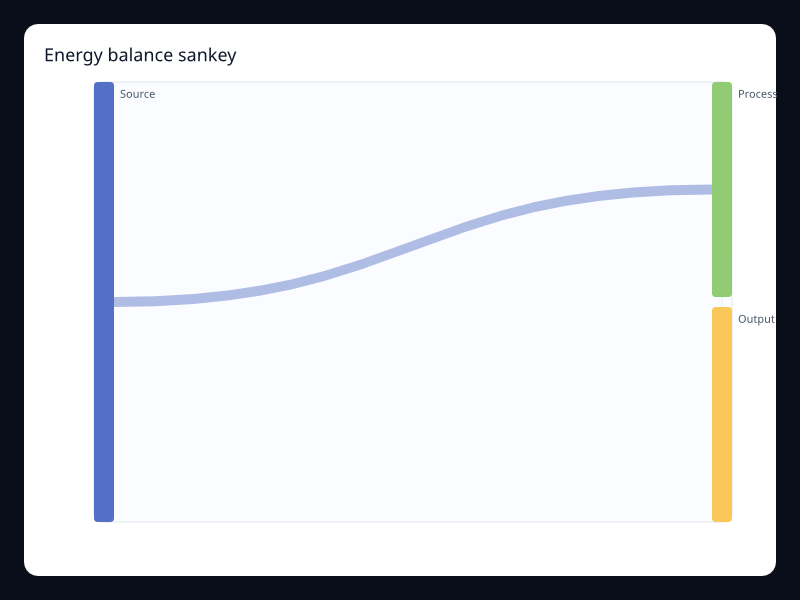 Energy balance sankey screenshot