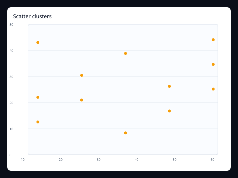 Scatter clusters screenshot