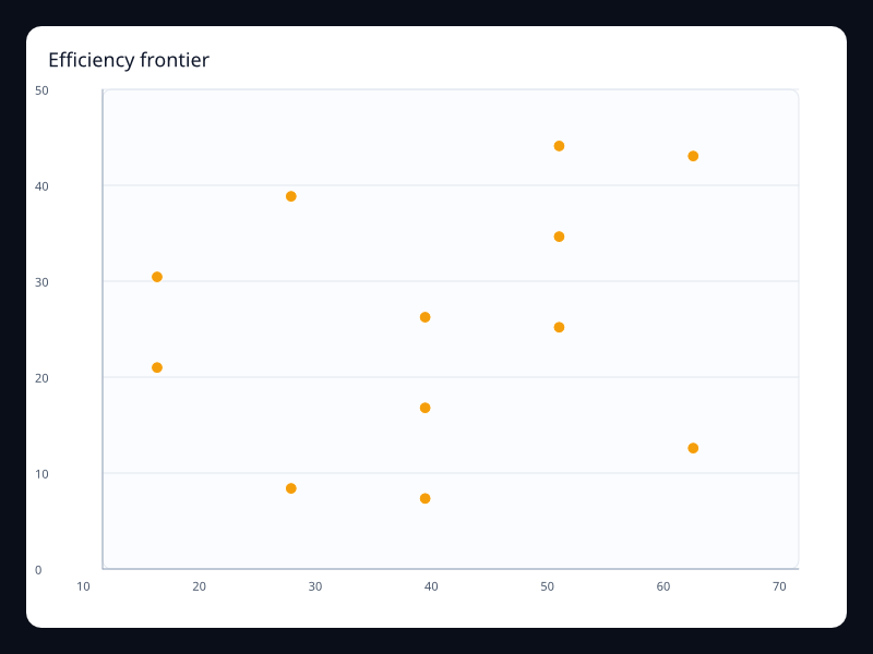 Efficiency frontier screenshot