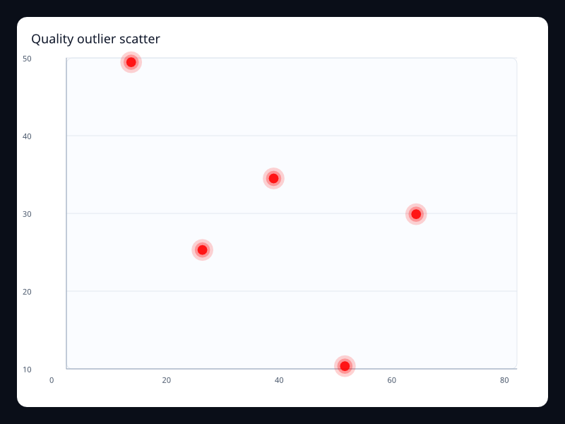 Quality outlier scatter screenshot