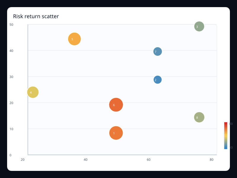 Risk return scatter screenshot