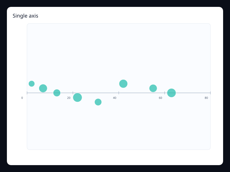 Single axis screenshot