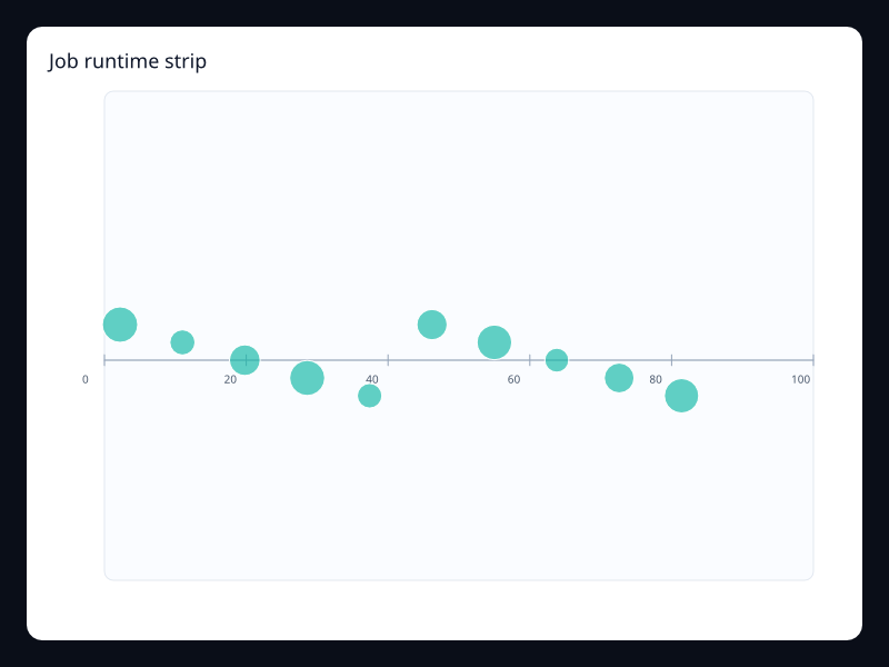 Job runtime strip screenshot