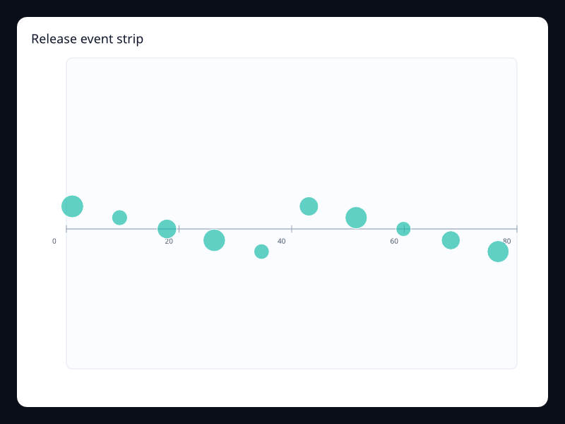Release event strip screenshot
