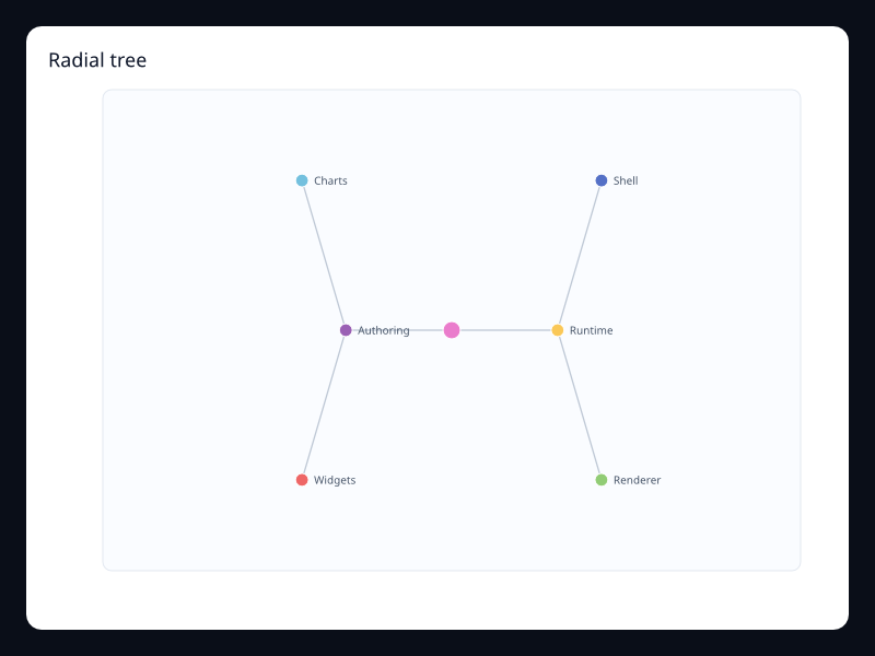 Radial tree screenshot