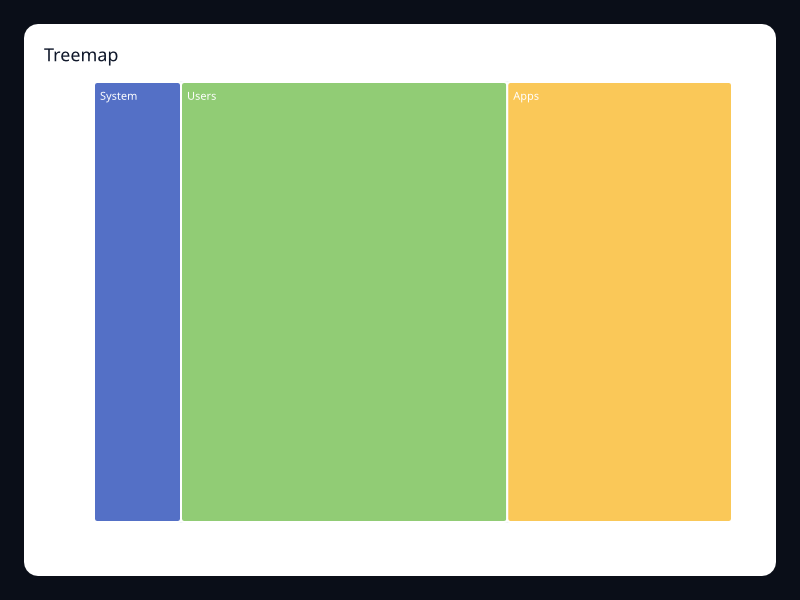 Treemap screenshot