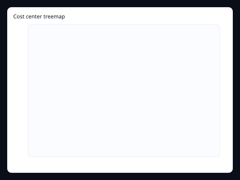 Cost center treemap screenshot