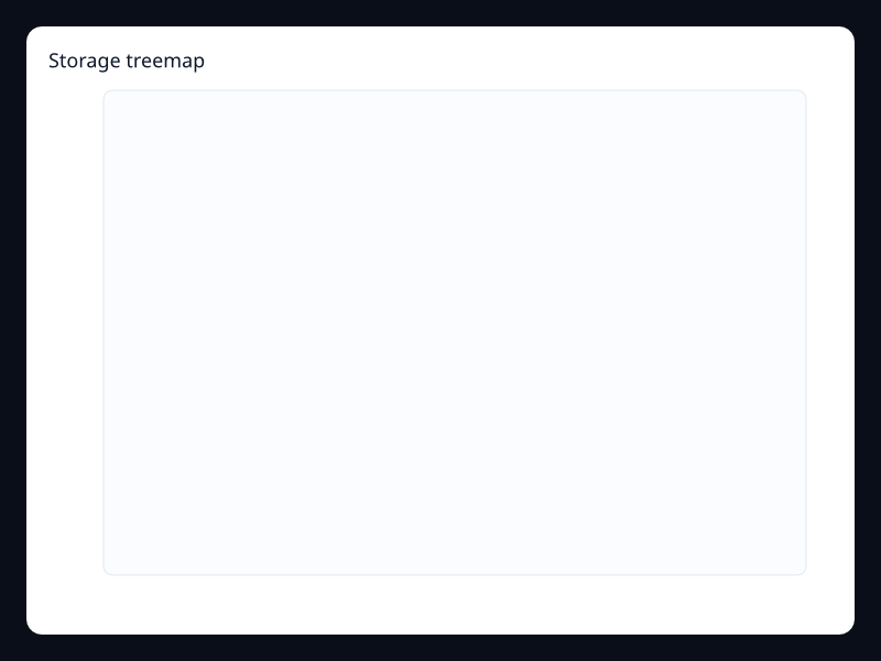 Storage treemap screenshot