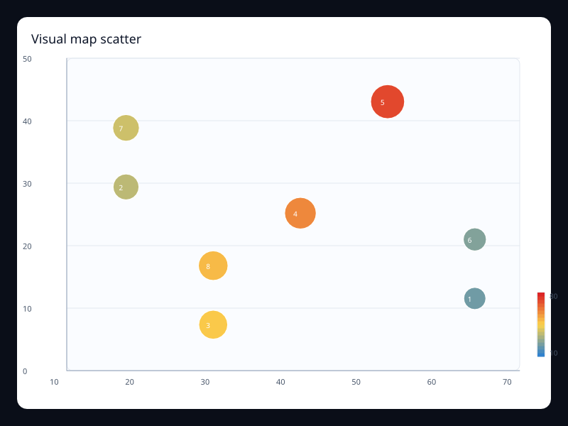 Visual map scatter screenshot