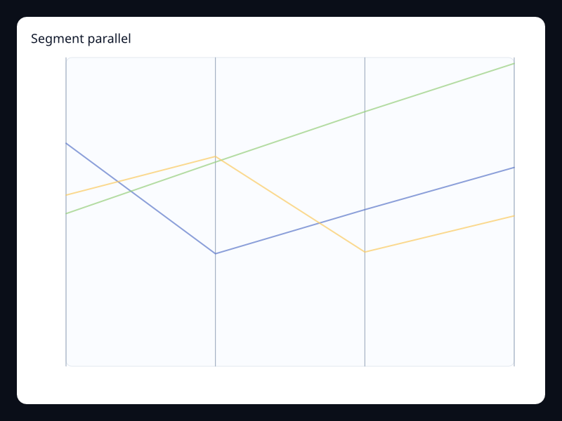 Segment parallel chart screenshot