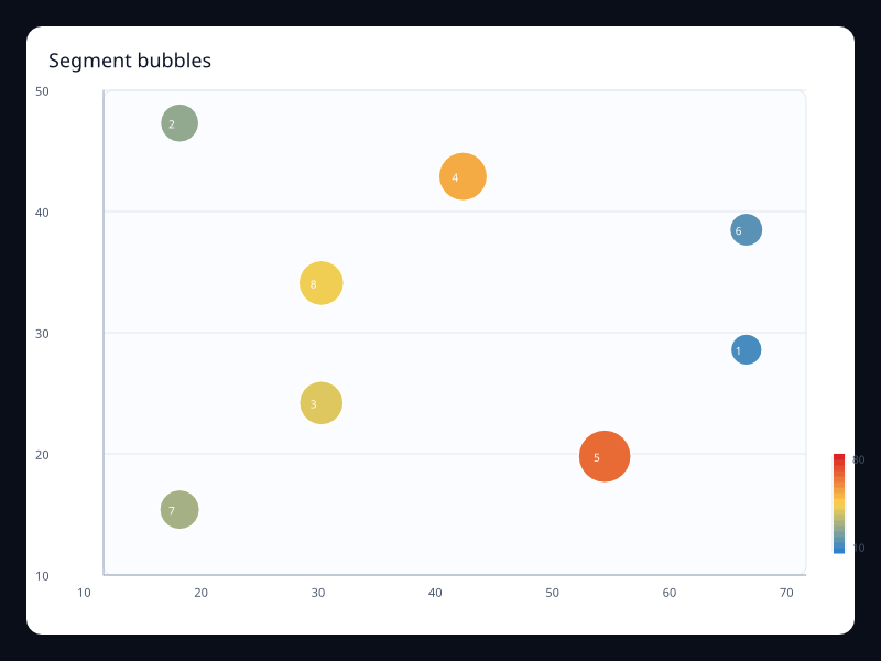 Segment bubbles chart screenshot