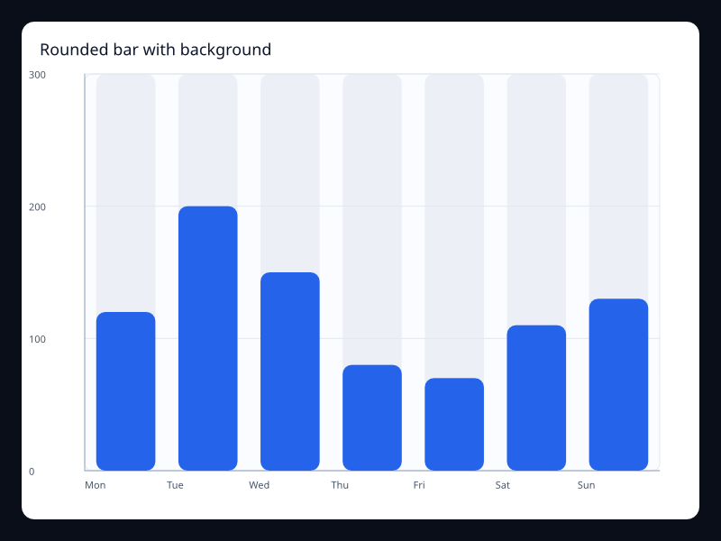 Bar with background chart screenshot