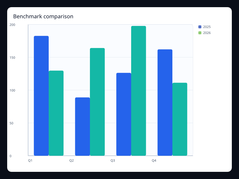 Benchmark comparison chart screenshot