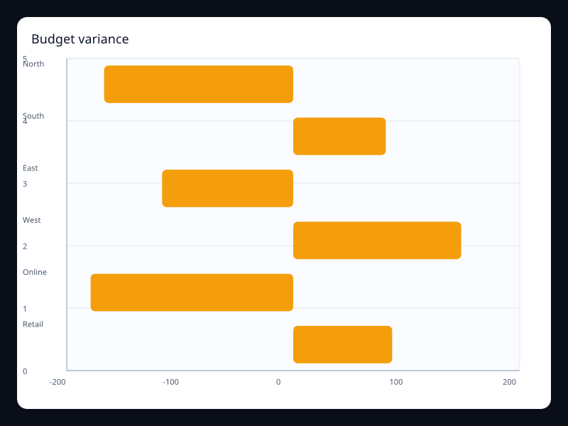 Budget variance chart screenshot