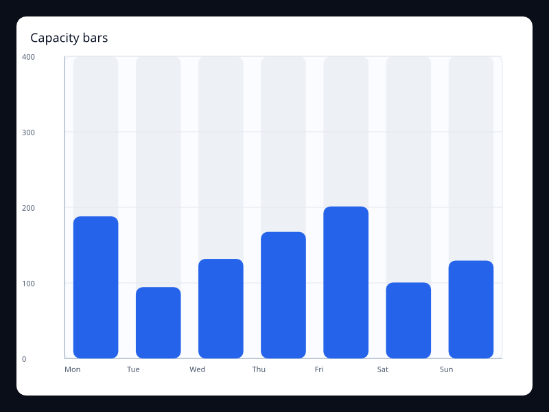 Capacity bars chart screenshot