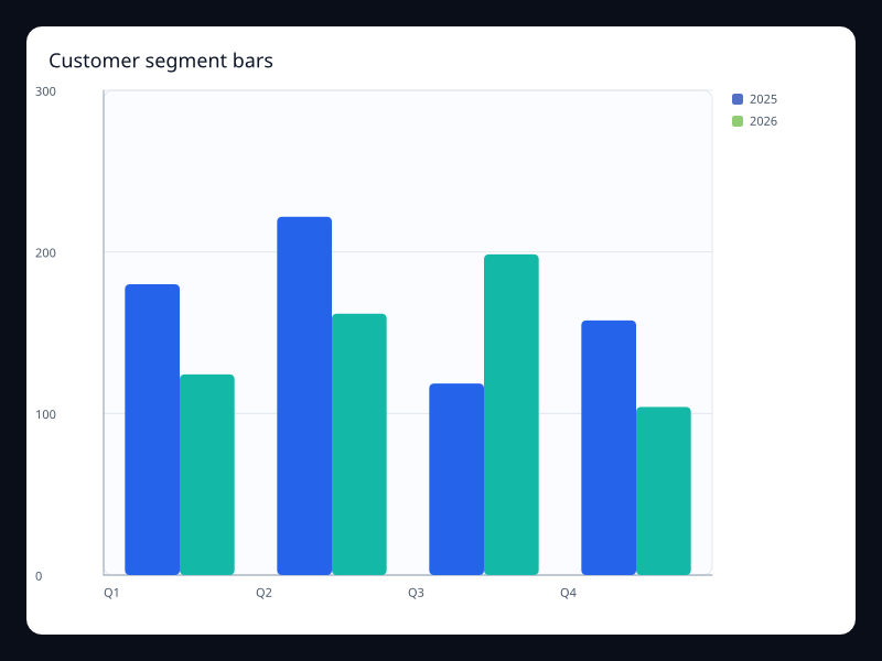 Customer segment bars chart screenshot