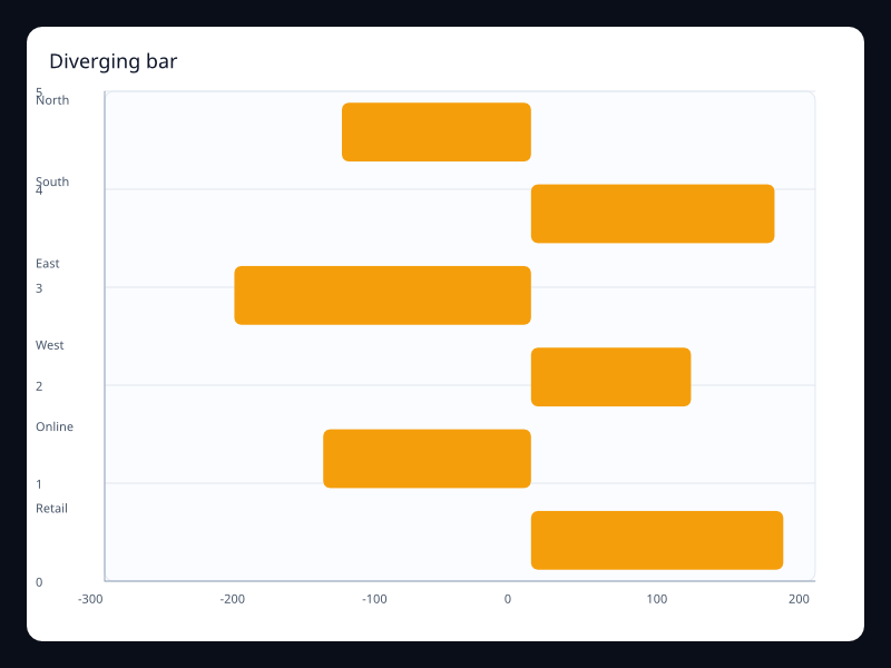 Diverging bar chart screenshot