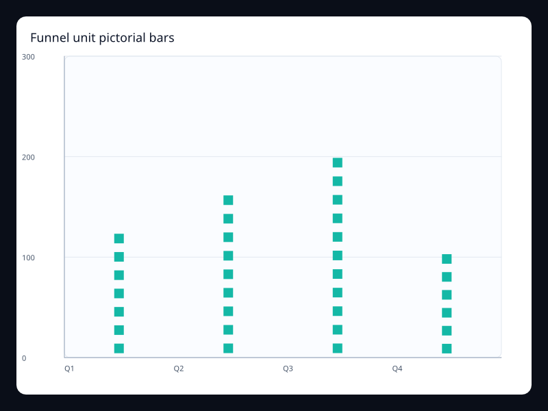 Funnel unit pictorial bars chart screenshot