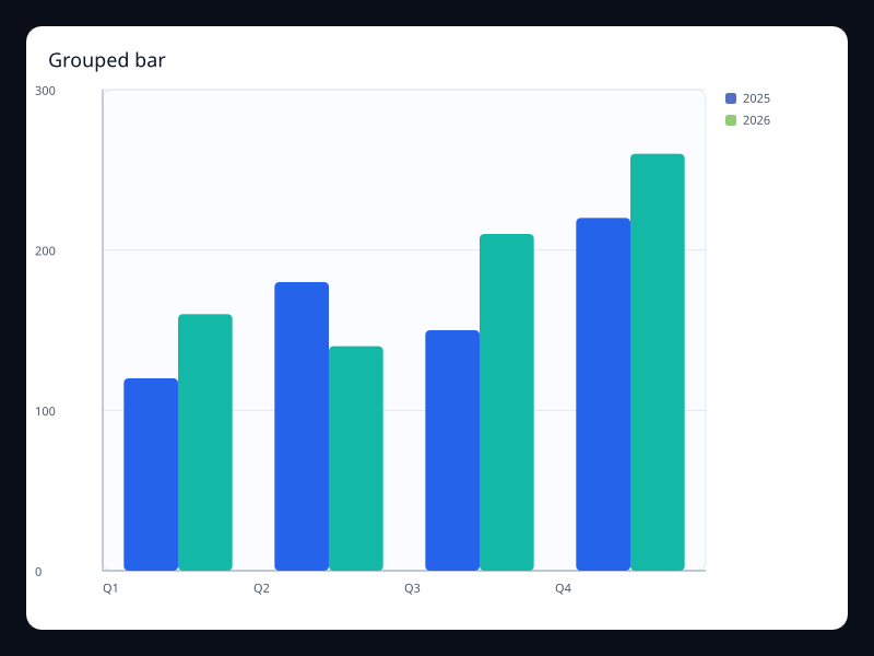 Grouped bar chart screenshot