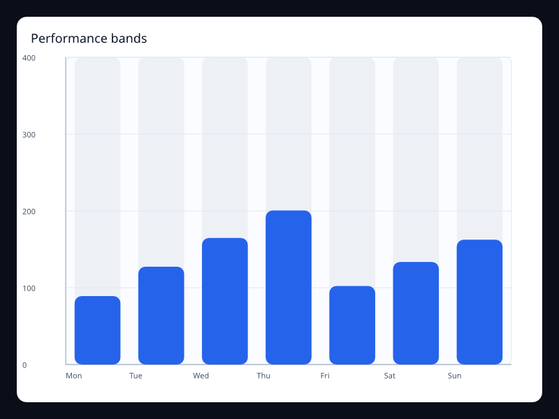 Performance bands chart screenshot