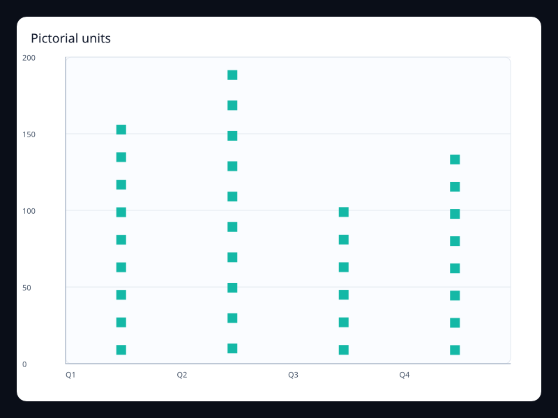 Pictorial units chart screenshot