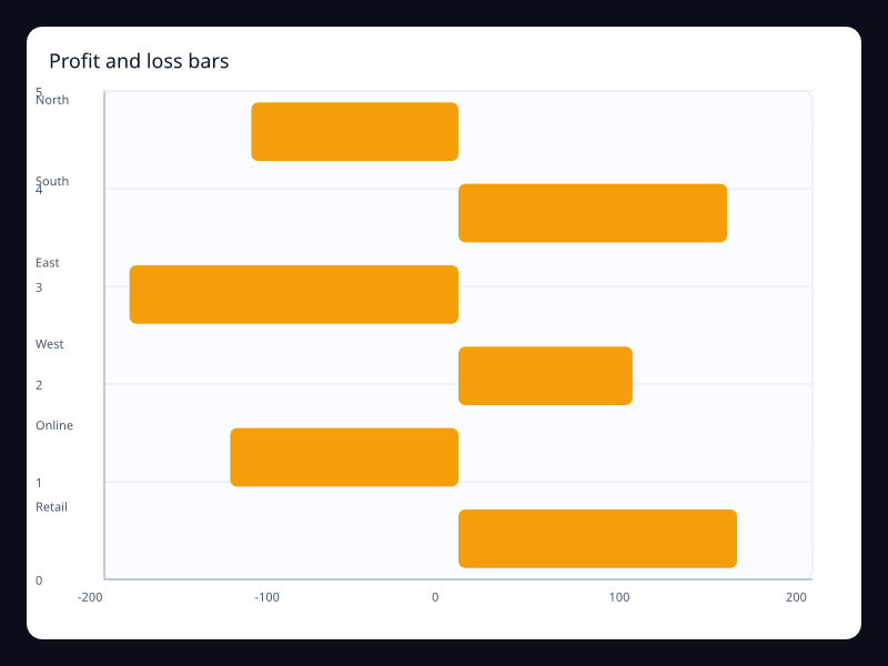 Profit and loss bars chart screenshot